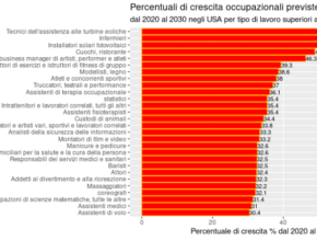 lavori che spariranno