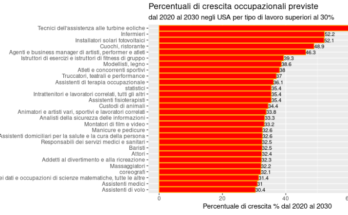 lavori che spariranno